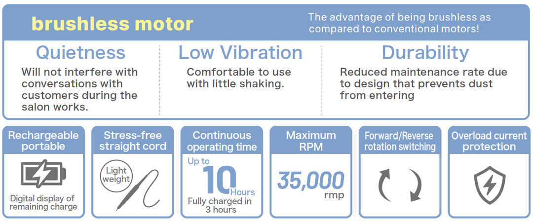 Lxia Levolve Nail Machine